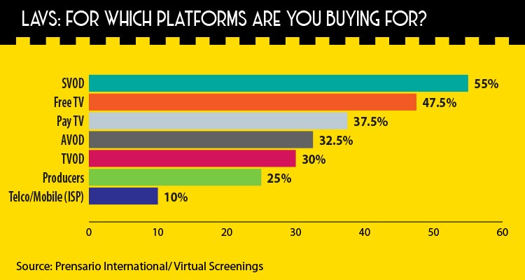 Prensario International reveals trends and genres of a Global Buyer Survey
