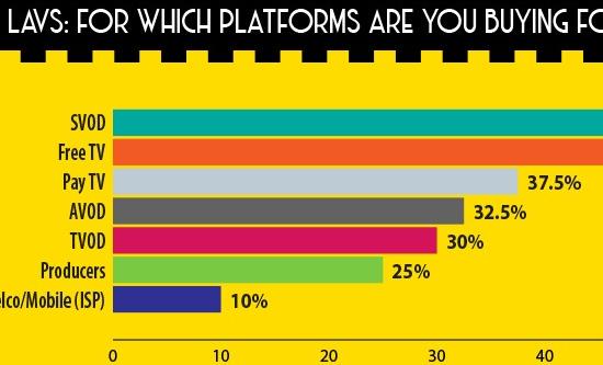 Prensario International reveals trends and genres of a Global Buyer Survey