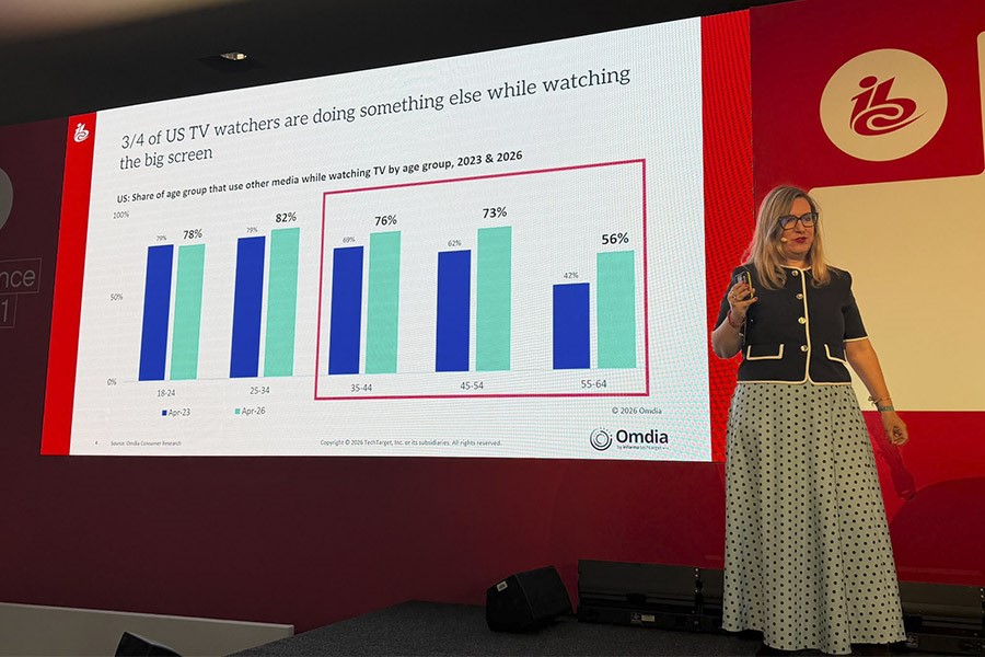 Three in Four US Viewers Use Their Phones While Watching TV, Omdia Finds