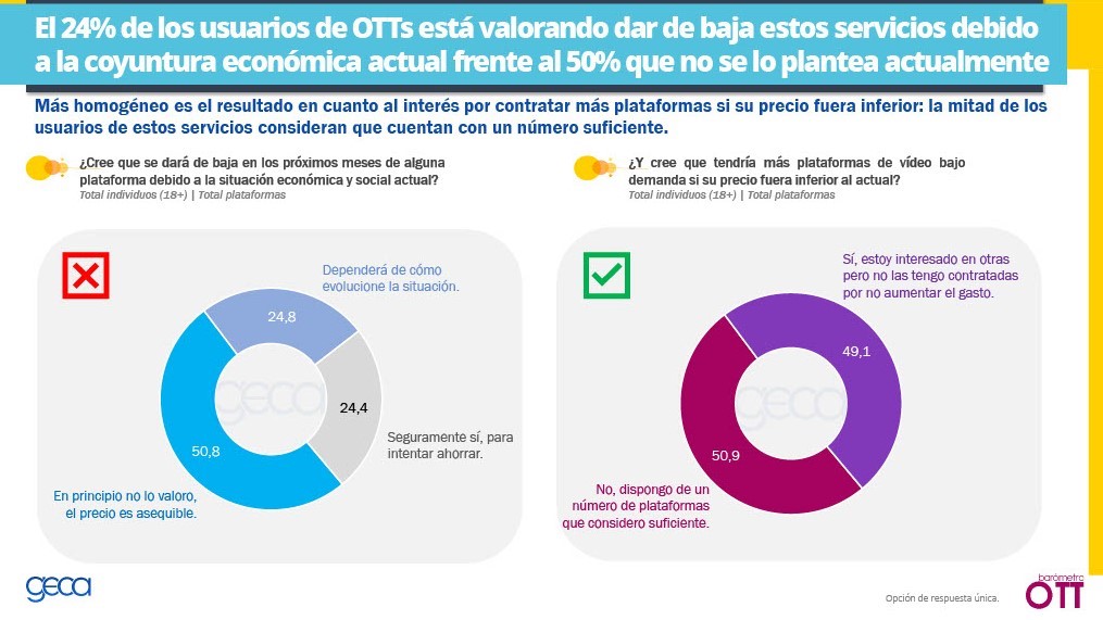 How are main streamers performing in Spain?